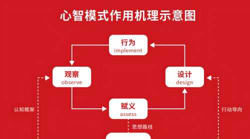 家长成长的底层逻辑：心智模式